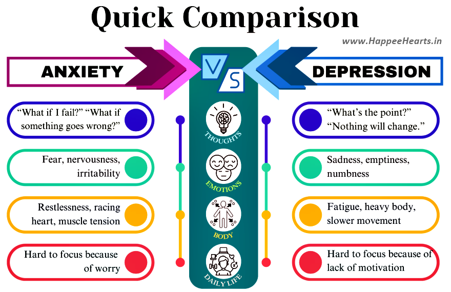 depression counselling online