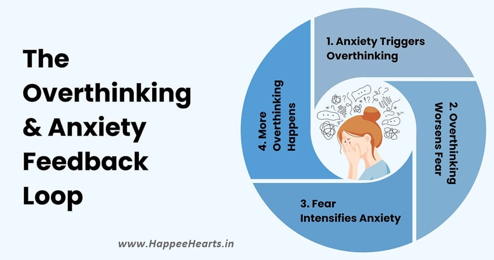 overthinking counselling online